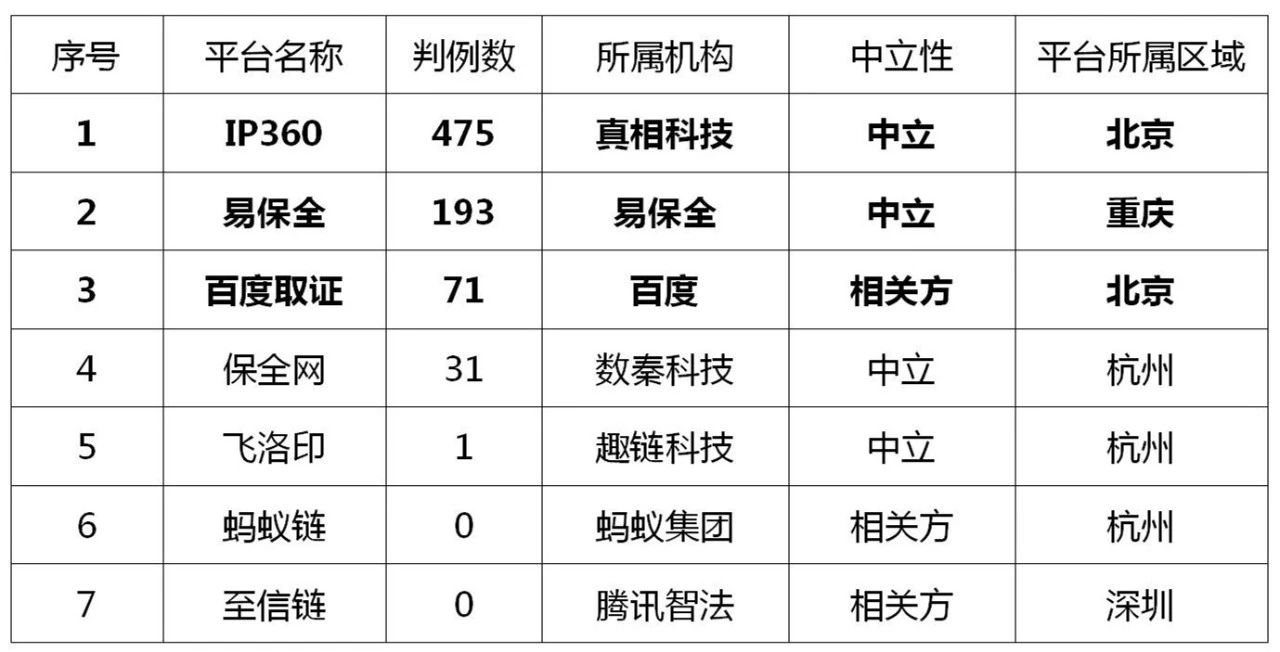 區(qū)塊鏈電子證據(jù)的司法應(yīng)用現(xiàn)狀與展望