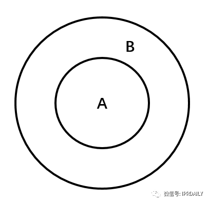 企業(yè)老板對(duì)專利的幾個(gè)誤區(qū)