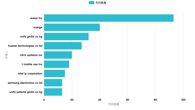 Clubhouse背后：實(shí)時音視頻通信廠商專利初探