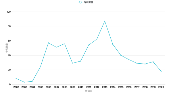 Clubhouse背后：實(shí)時音視頻通信廠商專利初探