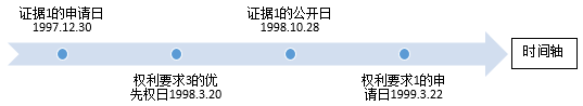 優(yōu)先權(quán)日？申請(qǐng)日？一個(gè)案例講清楚，從此不再困擾！