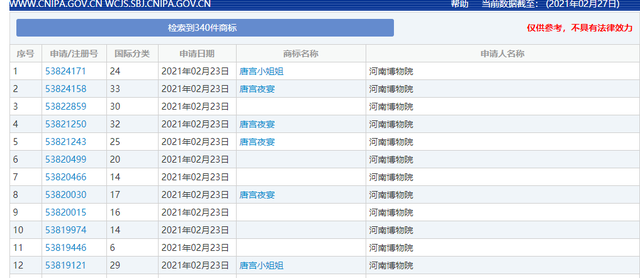 #晨報#美國ITC正式對機(jī)器人地面清潔設(shè)備及其組件啟動337調(diào)查；河南博物館申請注冊“唐宮夜宴”商標(biāo)