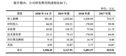 僅有10項發(fā)明專利，上海藍科環(huán)保止步科創(chuàng)板，公司回應“不會對經營構成不利影響”