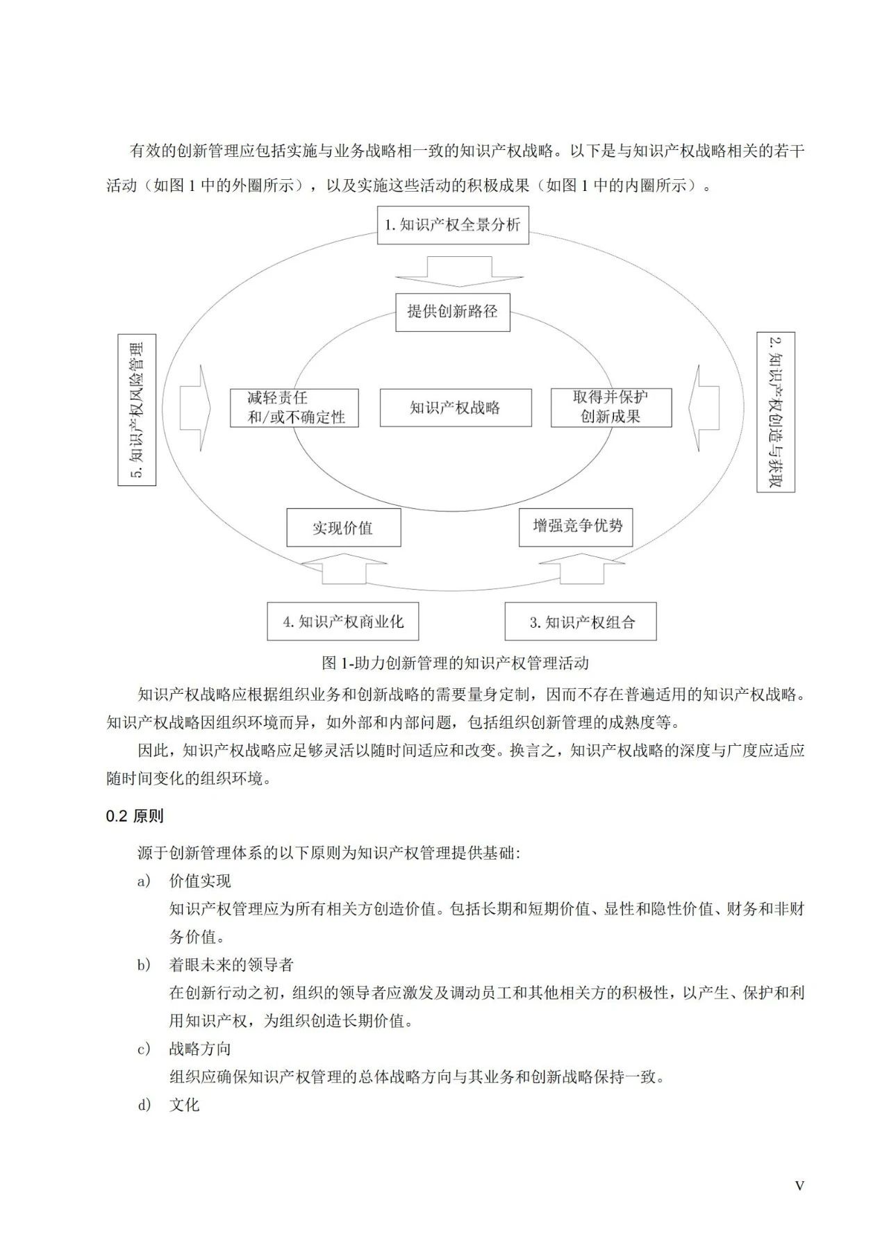 國家標(biāo)準(zhǔn)《創(chuàng)新管理知識產(chǎn)權(quán)管理指南 （征求意見稿）》全文公布