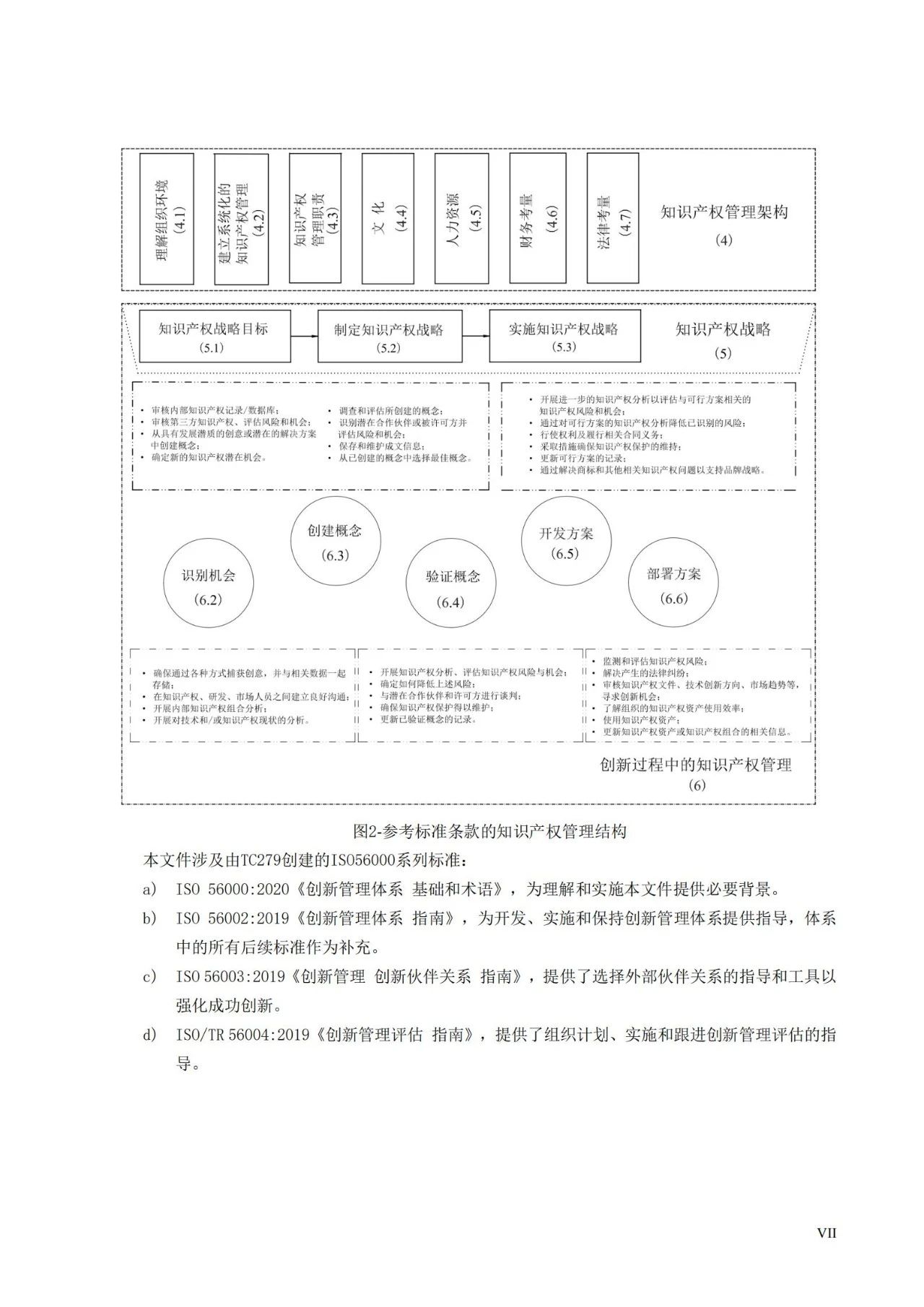 國家標(biāo)準(zhǔn)《創(chuàng)新管理知識產(chǎn)權(quán)管理指南 （征求意見稿）》全文公布