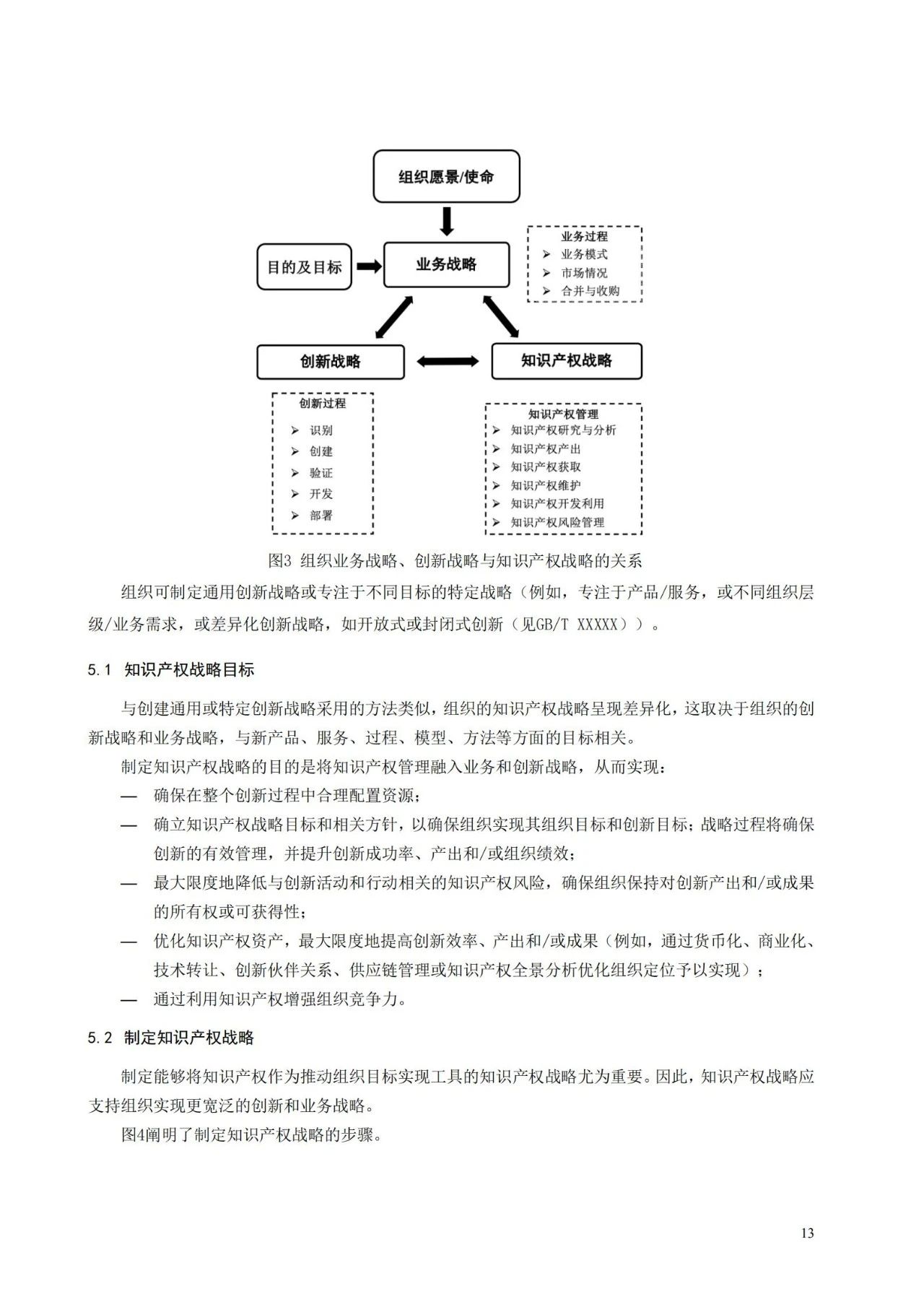 國家標(biāo)準(zhǔn)《創(chuàng)新管理知識產(chǎn)權(quán)管理指南 （征求意見稿）》全文公布