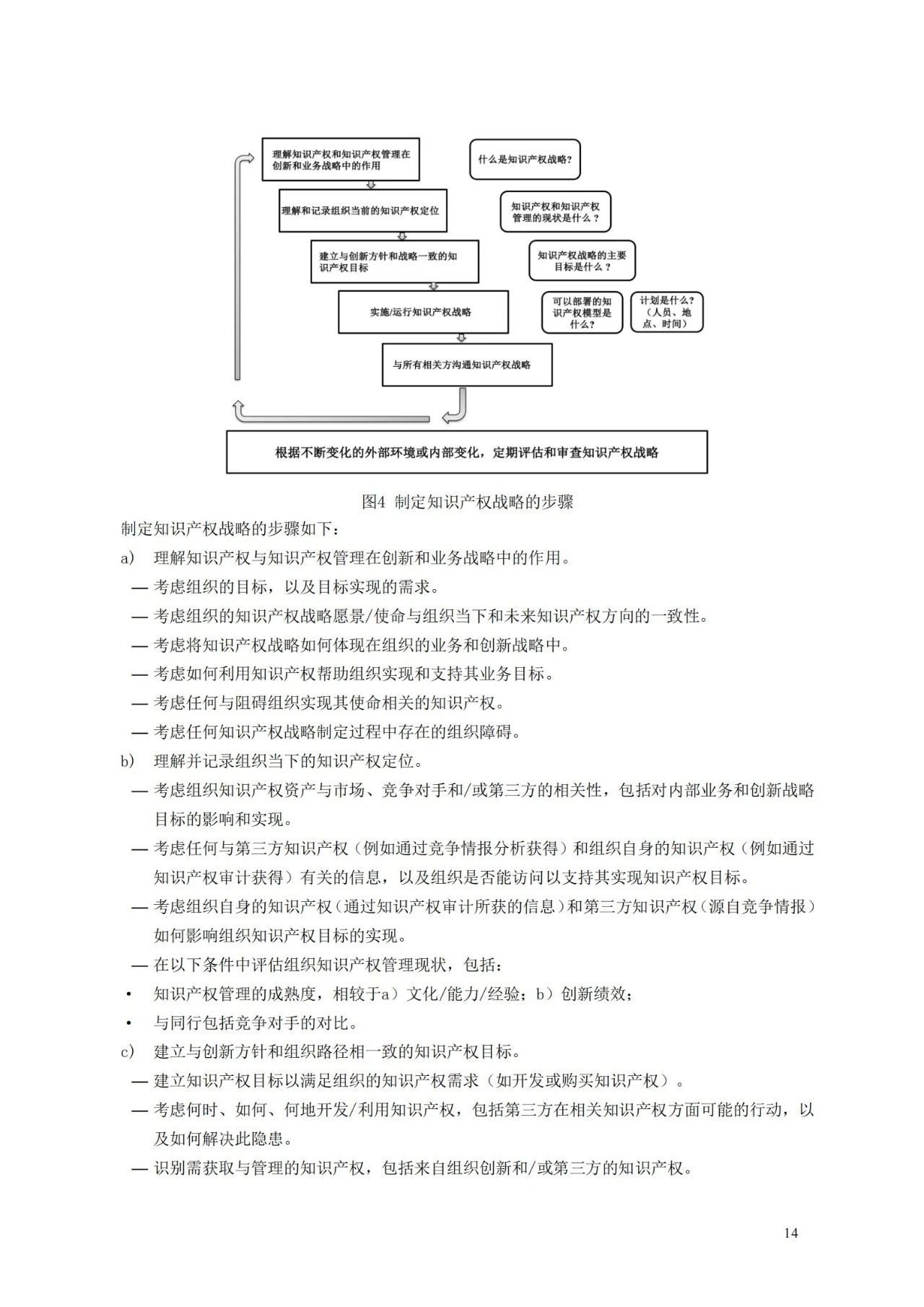 國家標(biāo)準(zhǔn)《創(chuàng)新管理知識產(chǎn)權(quán)管理指南 （征求意見稿）》全文公布