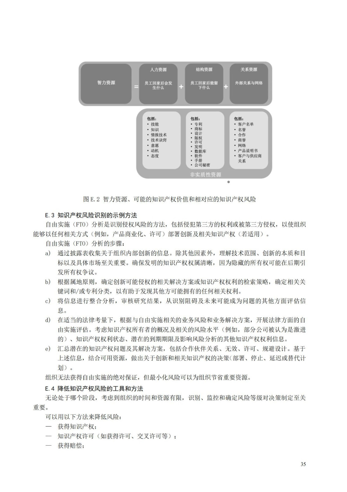 國家標(biāo)準(zhǔn)《創(chuàng)新管理知識產(chǎn)權(quán)管理指南 （征求意見稿）》全文公布