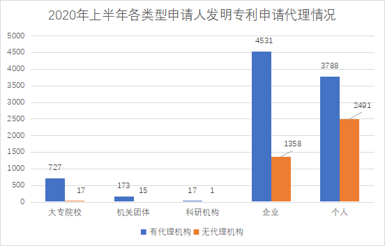 白云區(qū)專利申請(qǐng)和授權(quán)數(shù)據(jù)研究分析