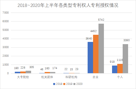 白云區(qū)專利申請(qǐng)和授權(quán)數(shù)據(jù)研究分析