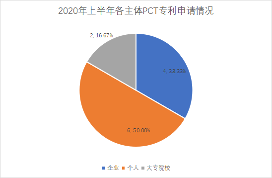 白云區(qū)專利申請(qǐng)和授權(quán)數(shù)據(jù)研究分析