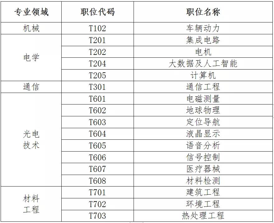 聘！專(zhuān)利審查協(xié)作天津中心2021年公開(kāi)招聘專(zhuān)利審查員