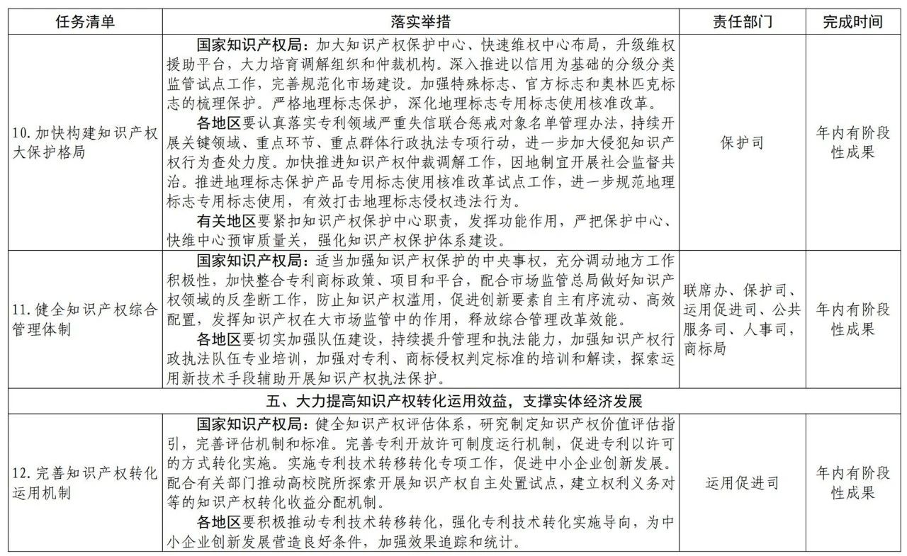 國(guó)知局2021任務(wù)清單：全面取消對(duì)知識(shí)產(chǎn)權(quán)申請(qǐng)的資助、打擊非正常申請(qǐng)等！