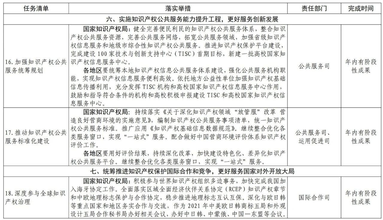 國(guó)知局2021任務(wù)清單：全面取消對(duì)知識(shí)產(chǎn)權(quán)申請(qǐng)的資助、打擊非正常申請(qǐng)等！