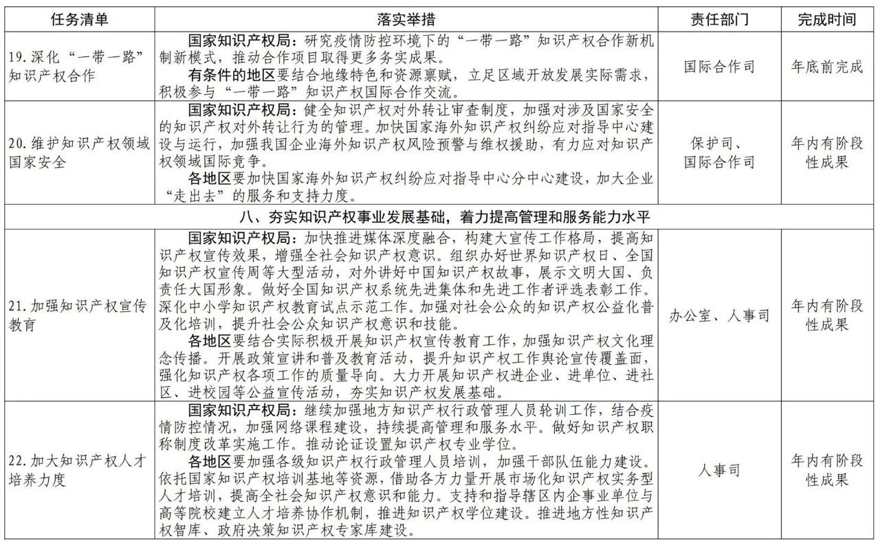 國(guó)知局2021任務(wù)清單：全面取消對(duì)知識(shí)產(chǎn)權(quán)申請(qǐng)的資助、打擊非正常申請(qǐng)等！