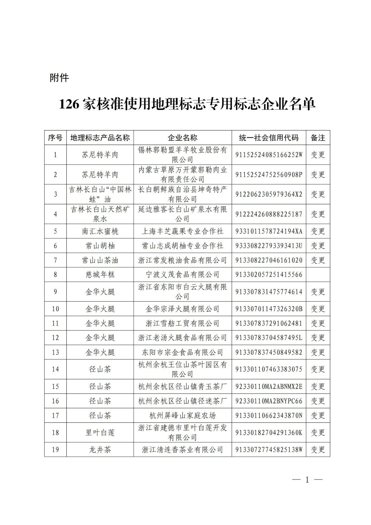 #晨報#美國企業(yè)對特定墨盒及其組件提起337調(diào)查申請；從爆紅到?jīng)鰶龅摹拔浵佈胶佟?，相關(guān)商標(biāo)已被搶注