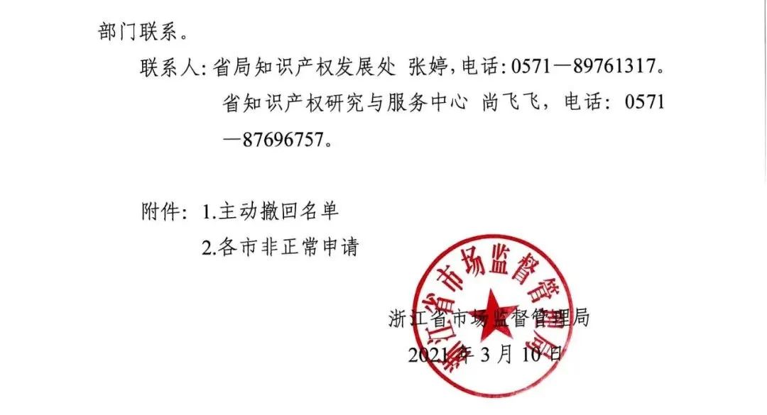 全面嚴查“非正常專利申請”！涉申請人江蘇10495個+ 四川2246個+ 江西946個……