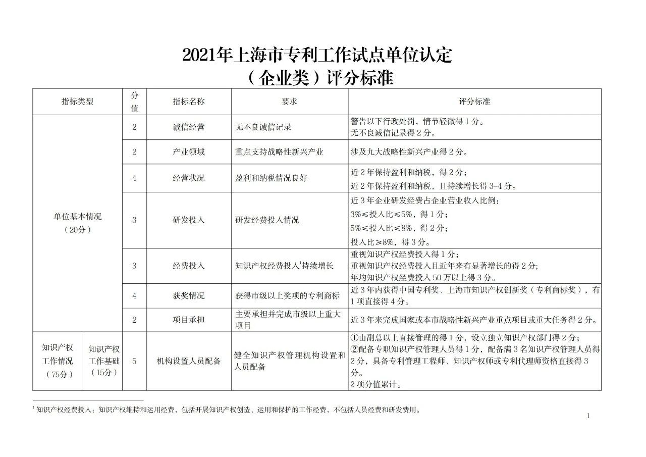 非正常專利申請的單位將取消專利工作試點和示范單位申報資格！