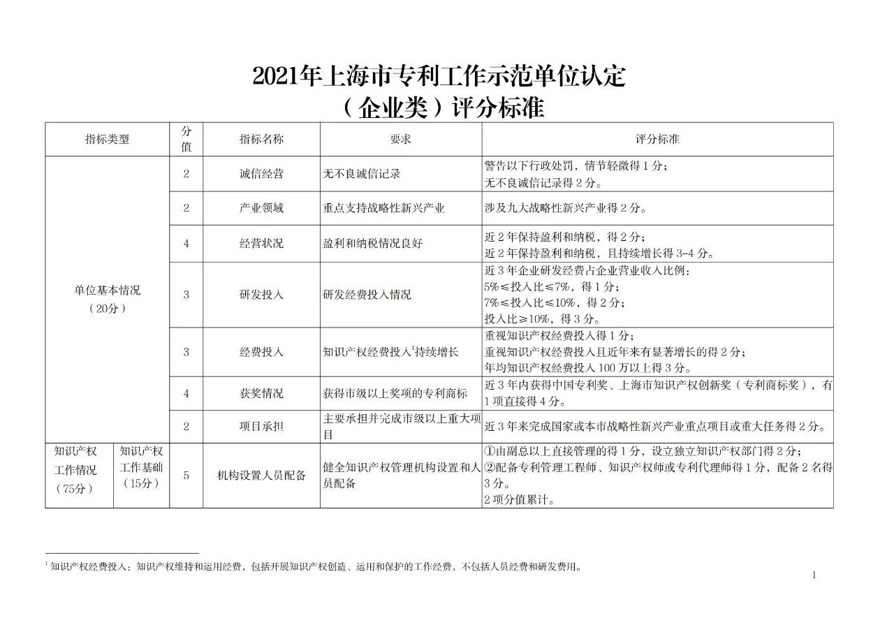 非正常專利申請的單位將取消專利工作試點和示范單位申報資格！