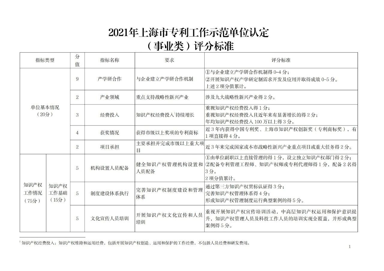 非正常專利申請的單位將取消專利工作試點和示范單位申報資格！