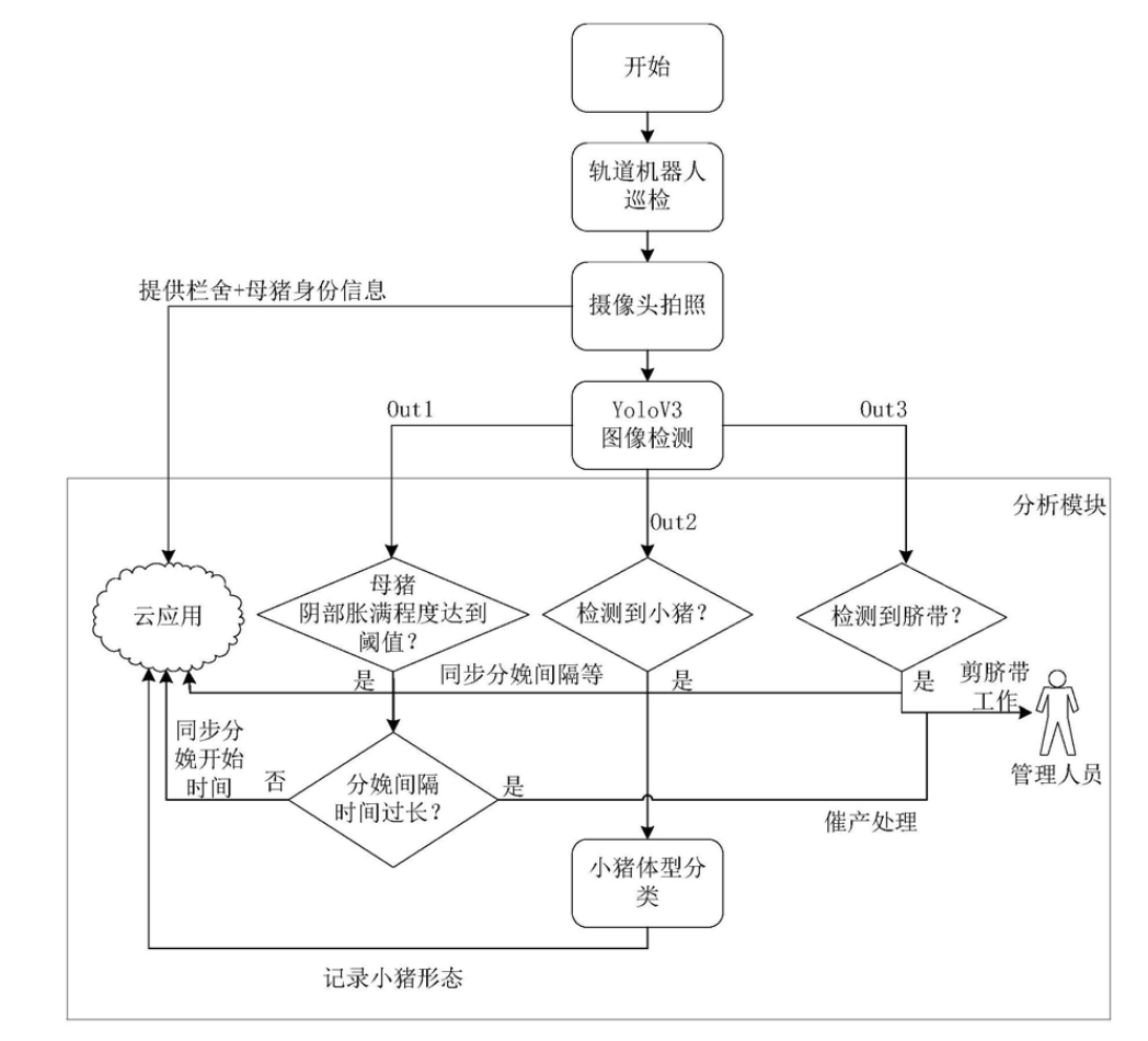 互聯(lián)網(wǎng)大廠養(yǎng)豬專利誰家強(qiáng)？阿里關(guān)心母豬生產(chǎn)，網(wǎng)易充滿“豬性關(guān)懷”，但京東更強(qiáng)