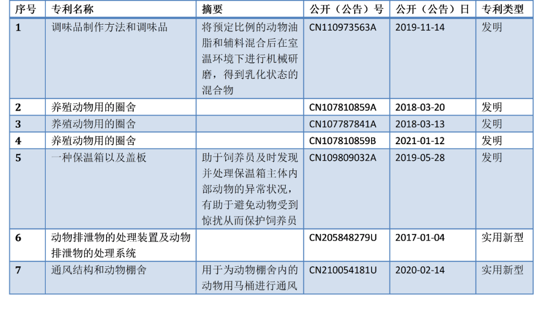 互聯(lián)網(wǎng)大廠養(yǎng)豬專利誰家強(qiáng)？阿里關(guān)心母豬生產(chǎn)，網(wǎng)易充滿“豬性關(guān)懷”，但京東更強(qiáng)