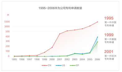 華為公開十大發(fā)明，每一項(xiàng)創(chuàng)新背后都有專利