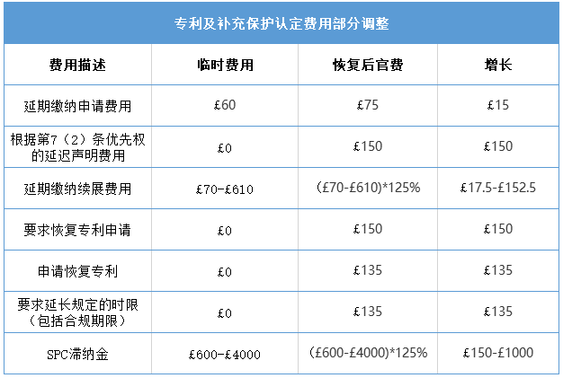 #晨報(bào)#美國ITC發(fā)布對鉆井液振動篩網(wǎng)的337部分終裁；英國知識產(chǎn)權(quán)局將于2021年4月1日起恢復(fù)官費(fèi)！