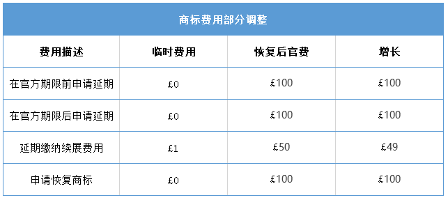 #晨報(bào)#美國ITC發(fā)布對鉆井液振動篩網(wǎng)的337部分終裁；英國知識產(chǎn)權(quán)局將于2021年4月1日起恢復(fù)官費(fèi)！