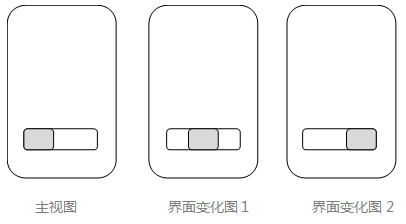 淺析圖形用戶界面外觀設(shè)計(jì)專利申請(qǐng)文件的制作