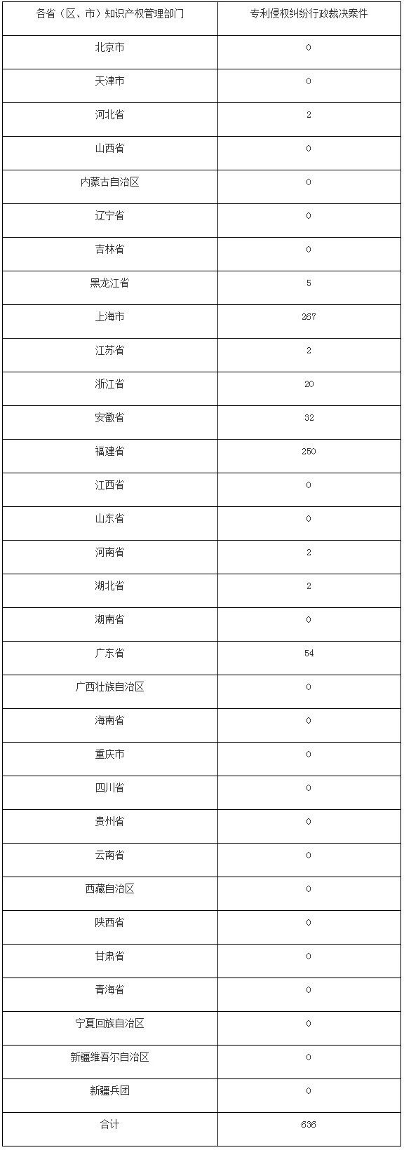 #晨報#美國ITC正式對有機發(fā)光二極管顯示器及其組件和下游產(chǎn)品啟動337調(diào)查；江西省市場監(jiān)管局：嚴打這十類商標惡意搶注行為