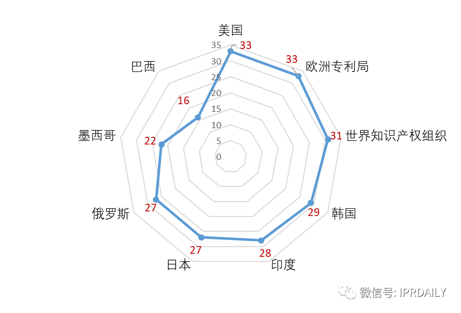 從鴻雁小米專利之訴看智能插座企業(yè)專利布局策略