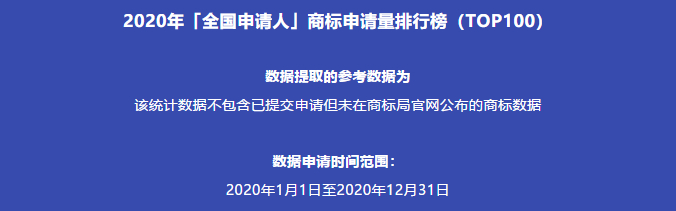 2020年「全國(guó)申請(qǐng)人」商標(biāo)申請(qǐng)量排行榜（TOP100）