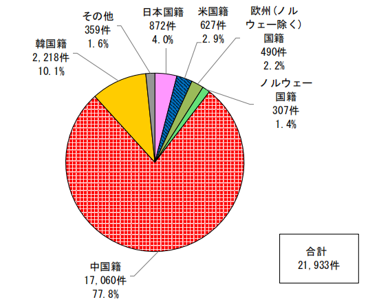 日本專(zhuān)利局發(fā)布高關(guān)注度專(zhuān)利技術(shù)動(dòng)向調(diào)查