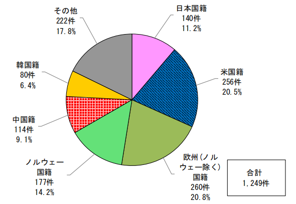 日本專(zhuān)利局發(fā)布高關(guān)注度專(zhuān)利技術(shù)動(dòng)向調(diào)查