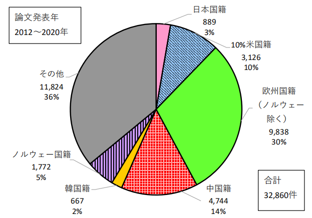 日本專(zhuān)利局發(fā)布高關(guān)注度專(zhuān)利技術(shù)動(dòng)向調(diào)查