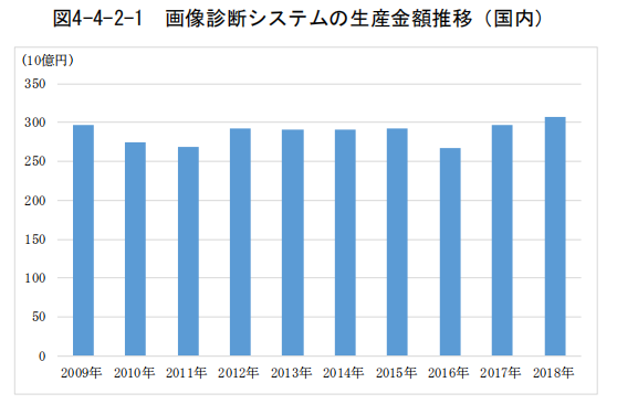 日本專(zhuān)利局發(fā)布高關(guān)注度專(zhuān)利技術(shù)動(dòng)向調(diào)查