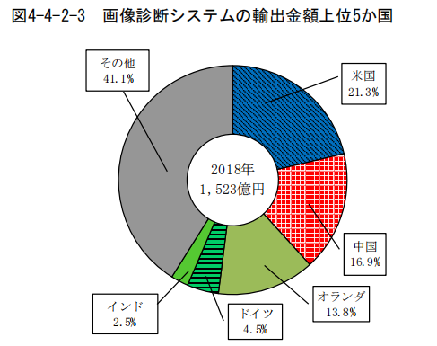 日本專(zhuān)利局發(fā)布高關(guān)注度專(zhuān)利技術(shù)動(dòng)向調(diào)查