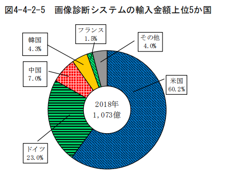 日本專(zhuān)利局發(fā)布高關(guān)注度專(zhuān)利技術(shù)動(dòng)向調(diào)查