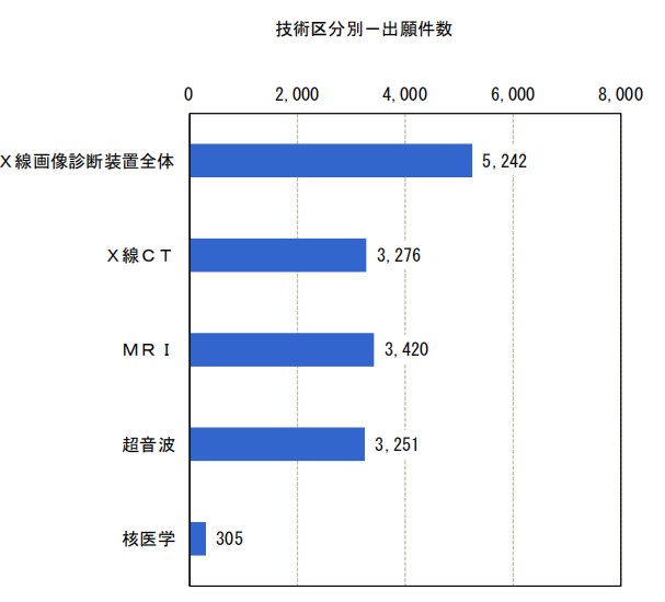 日本專(zhuān)利局發(fā)布高關(guān)注度專(zhuān)利技術(shù)動(dòng)向調(diào)查