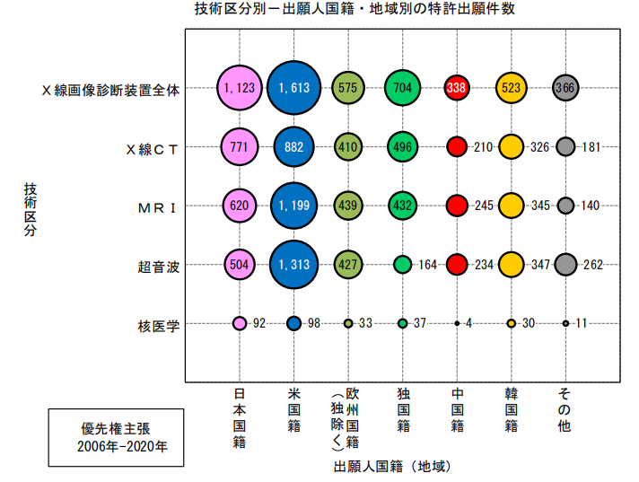 日本專(zhuān)利局發(fā)布高關(guān)注度專(zhuān)利技術(shù)動(dòng)向調(diào)查