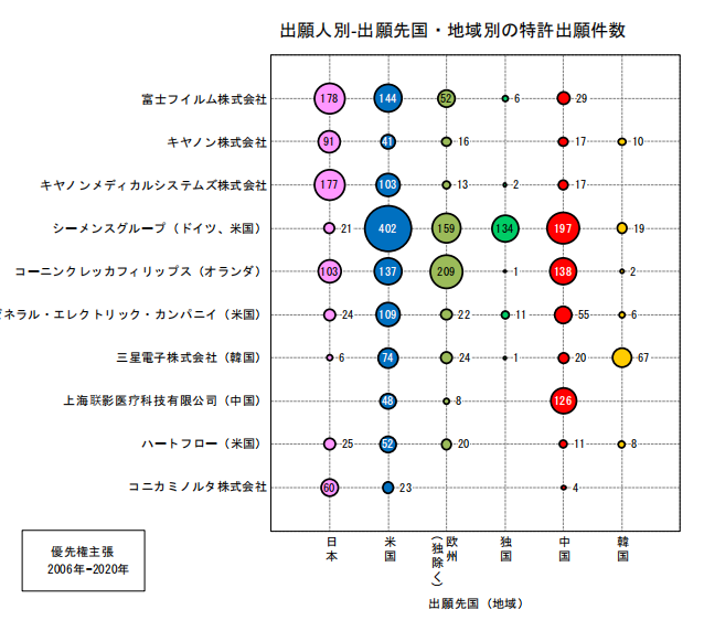 日本專(zhuān)利局發(fā)布高關(guān)注度專(zhuān)利技術(shù)動(dòng)向調(diào)查