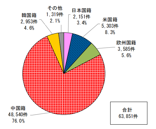 日本專(zhuān)利局發(fā)布高關(guān)注度專(zhuān)利技術(shù)動(dòng)向調(diào)查