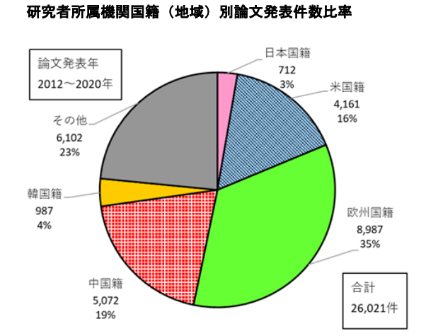 日本專(zhuān)利局發(fā)布高關(guān)注度專(zhuān)利技術(shù)動(dòng)向調(diào)查