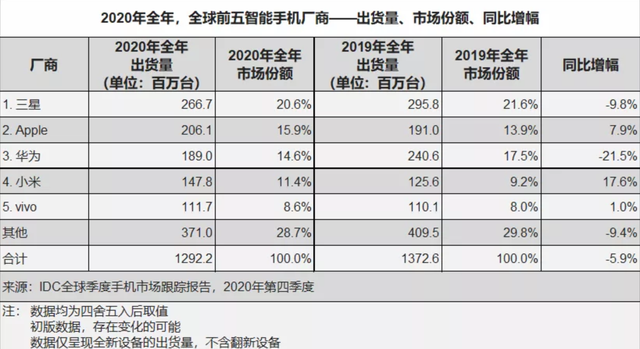 Big news：小米造車！One more thing：汽車專利費(fèi)或低于手機(jī)