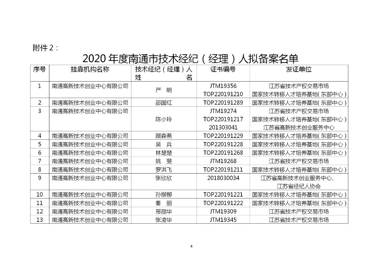 這個(gè)地方試點(diǎn)技術(shù)經(jīng)紀(jì)（經(jīng)理）人備案制，將采用積分制考核