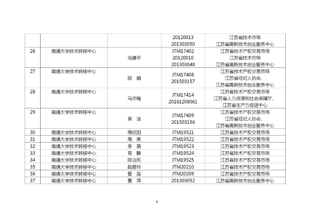 這個(gè)地方試點(diǎn)技術(shù)經(jīng)紀(jì)（經(jīng)理）人備案制，將采用積分制考核