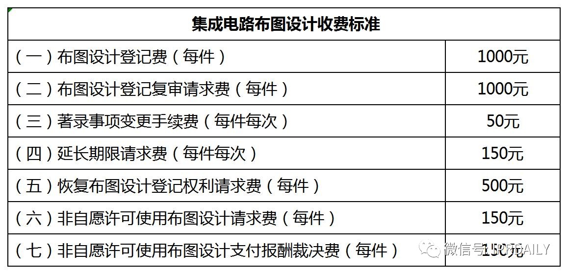 盤(pán)點(diǎn)！2021年現(xiàn)行專利、商標(biāo)、著作權(quán)、專利檢索官方費(fèi)用標(biāo)準(zhǔn)