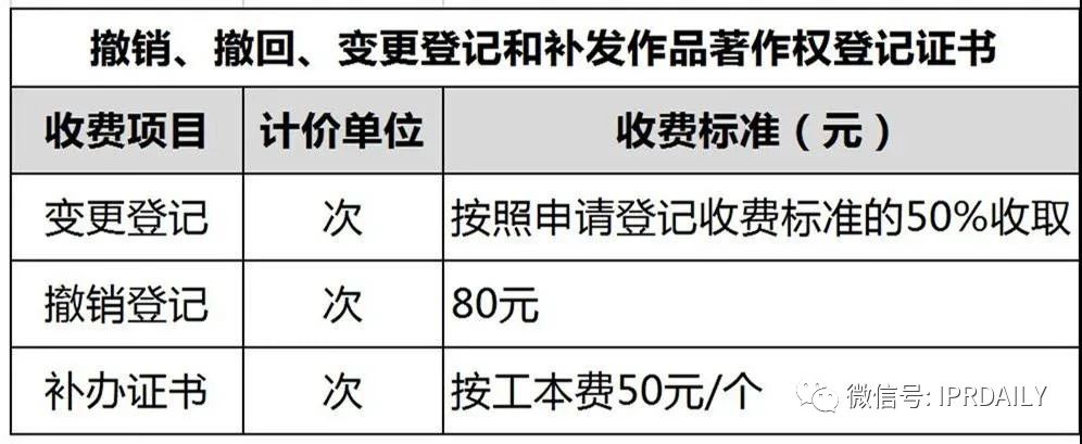 盤(pán)點(diǎn)！2021年現(xiàn)行專利、商標(biāo)、著作權(quán)、專利檢索官方費(fèi)用標(biāo)準(zhǔn)