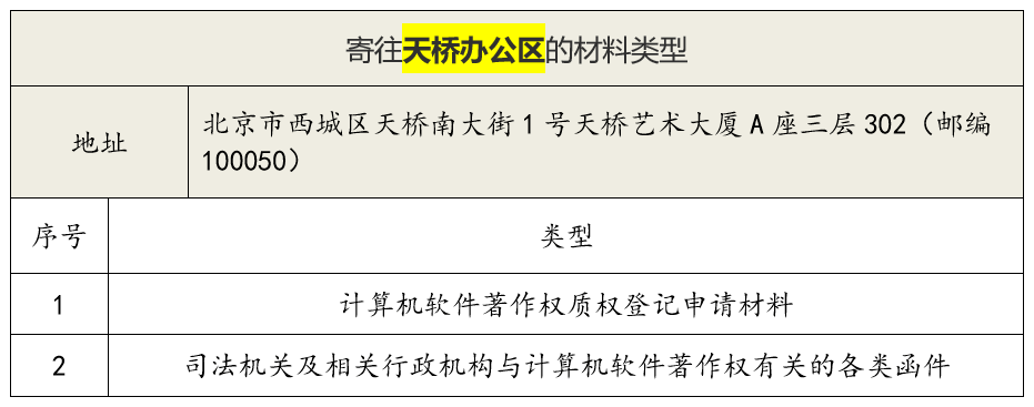 #晨報(bào)#美國(guó)ITC發(fā)布對(duì)電子設(shè)備的337部分終裁；商標(biāo)局又一重拳打擊惡意商標(biāo)注冊(cè)申請(qǐng)